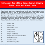 “Charting Excellence: Sri Lanka’s Top 10 Real Estate Brands Shaping Prime Lands and Home Lands”